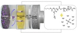 all-solid-state zinc-iodine battery