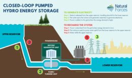 Illustration of closed-loop pumped hydro energy storage in gold mine