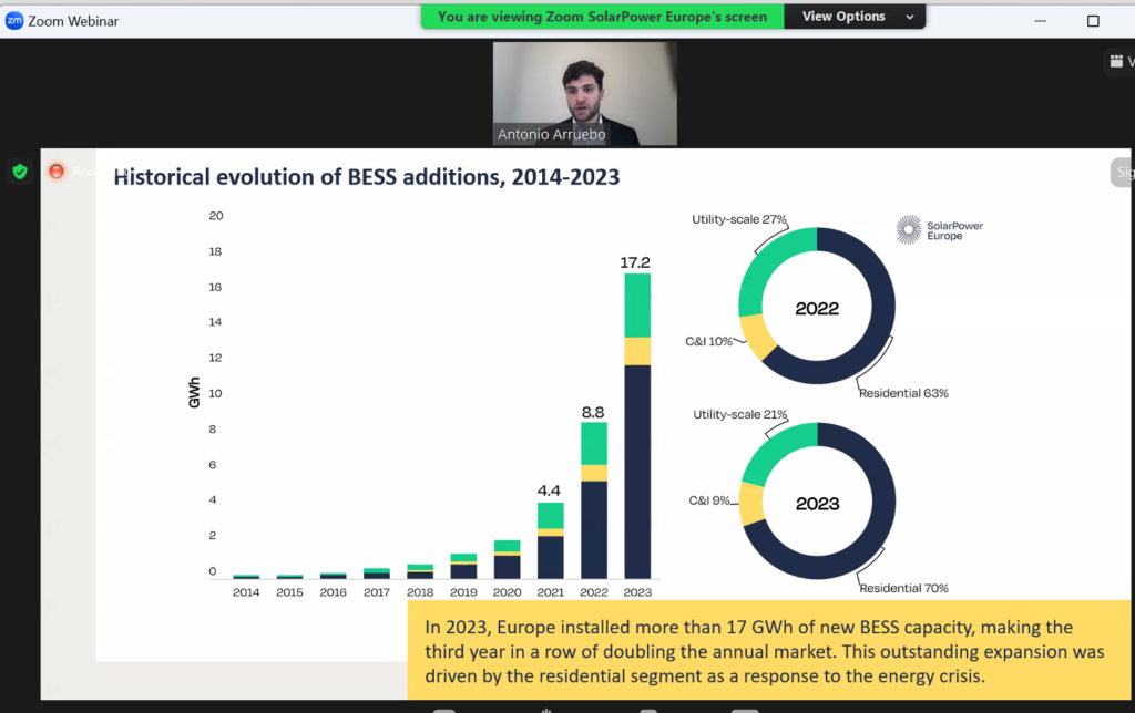 Screenshot of BESS market in Europe